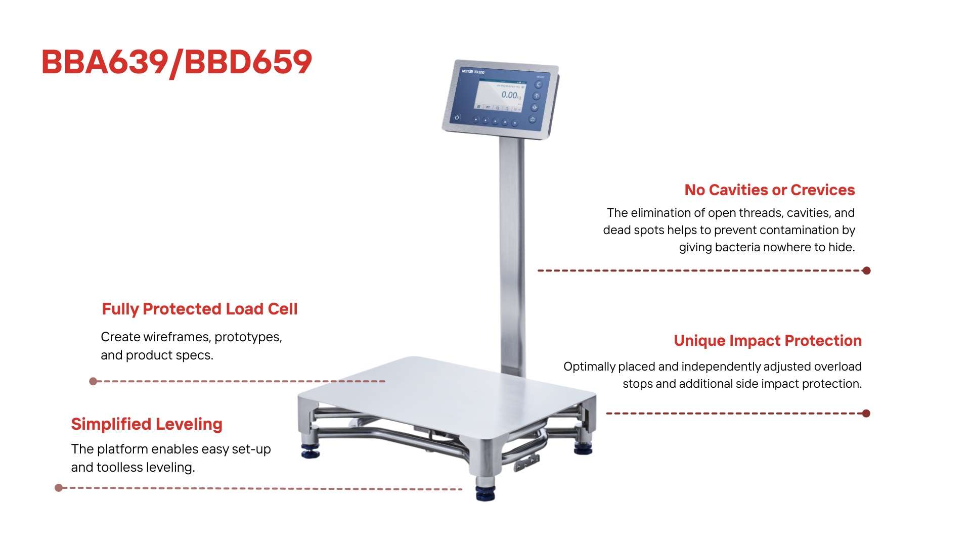 Mettler Toledo BBA639 / BBD659 Diagram